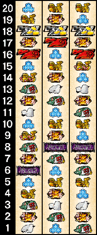 スロット剛衛門・リール配列