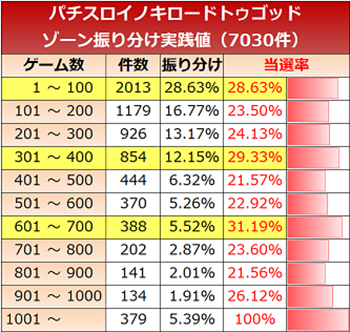 イノキ・ゾーン