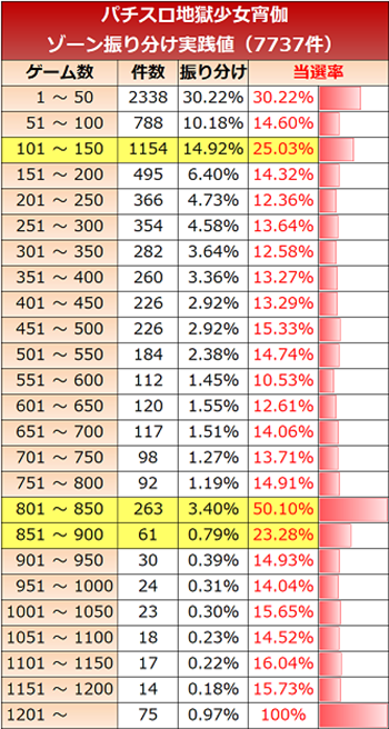 地獄少女2・ゾーン実践値