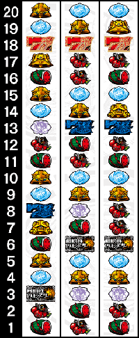 回胴性ミリオンアーサー・リール配列