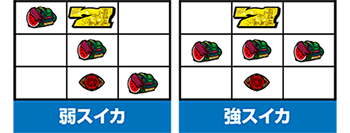 北斗の拳 新伝説創造・スイカ