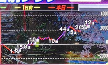 戦国コレクション3・グラフ