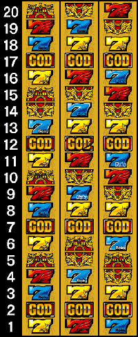 ミリオンゴッド神々の凱旋・リール配列